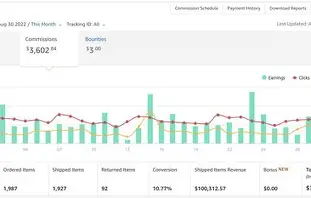 Bulk Update Amazon Affiliate Links